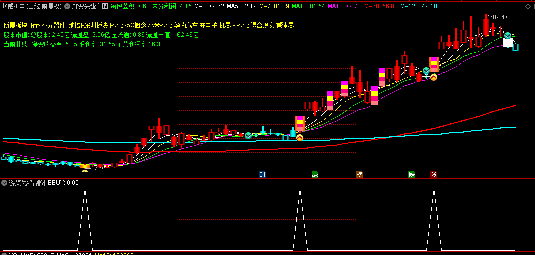 通达信【游资先锋】主图+副图+选股指标，主力筹码上穿游资筹码买入，源码，副图选股无未来