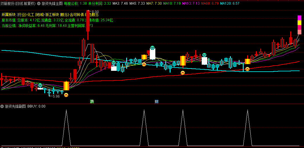 通达信【游资先锋】主图+副图+选股指标，主力筹码上穿游资筹码买入，源码，副图选股无未来