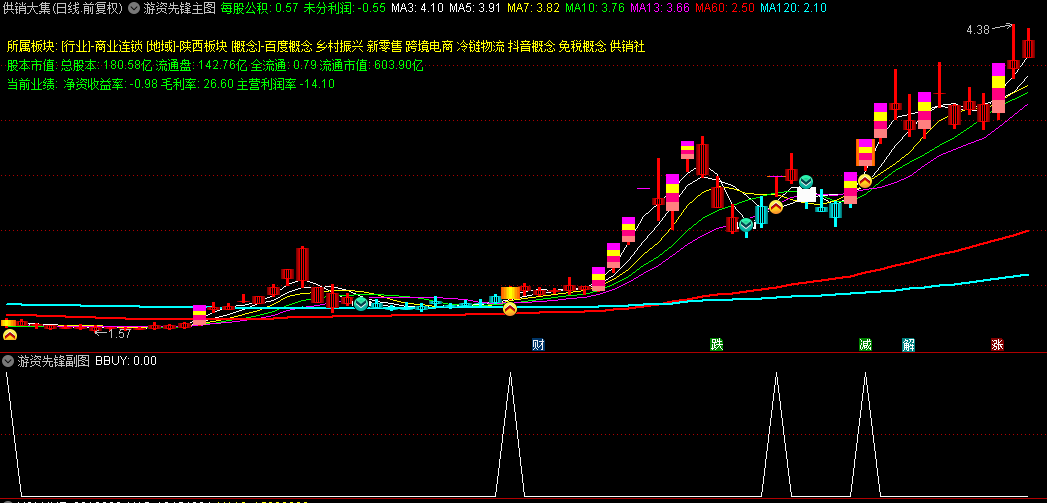 通达信【游资先锋】主图+副图+选股指标，主力筹码上穿游资筹码买入，源码，副图选股无未来
