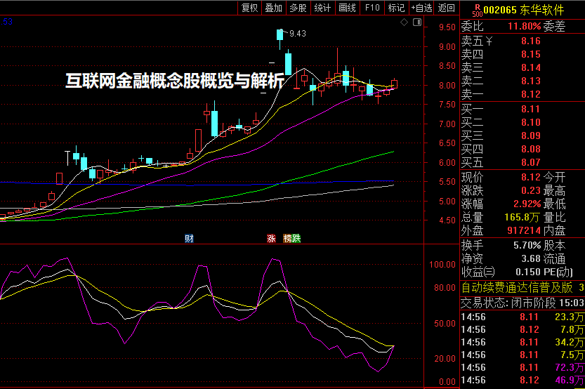 互联网金融概念股概览与解析