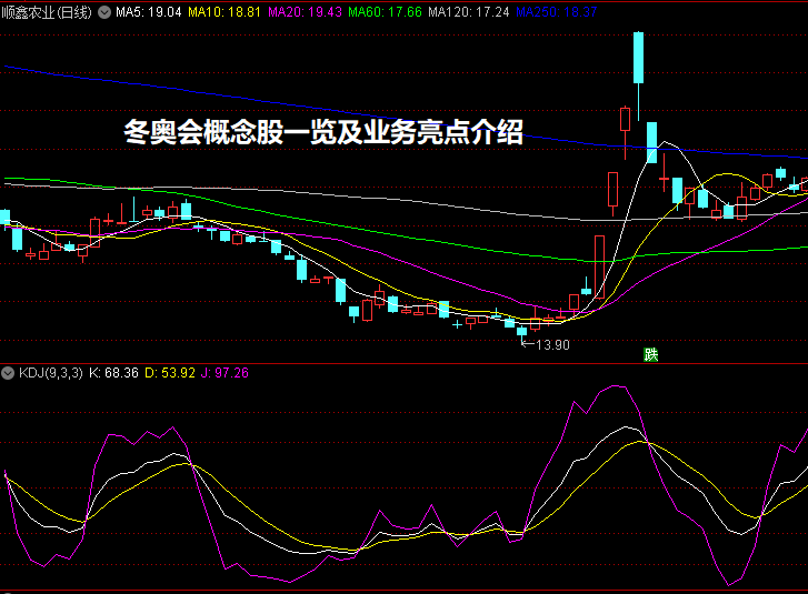 冬奥会概念股一览及业务亮点介绍