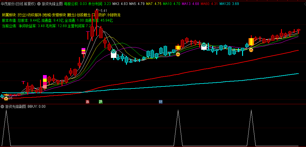 通达信【游资先锋】主图+副图+选股指标，主力筹码上穿游资筹码买入，源码，副图选股无未来