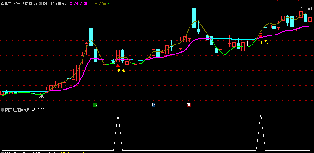 【阳穿地底神龙】主图+副图+选股指标，擒龙捉妖股的绝佳指标，捕捉连续涨停板的票！
