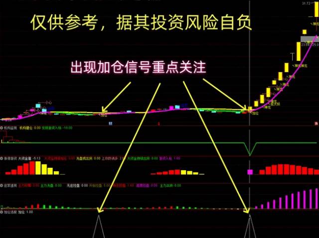 低风险跟庄实战系列之【龙头战法】主图+副图+加仓选股指标，6合一，简单易懂好操作！