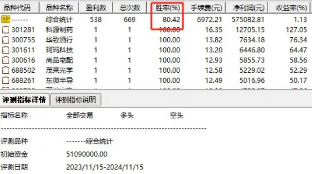 通达信优品【庄家做多力度】副图+选股指标，监测庄家买盘力度，持有五天胜率80.42%！