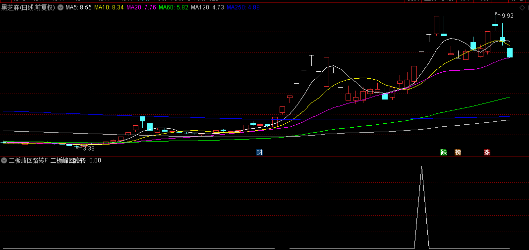 【二板峰回路转】副图+选股指标，二板风险伴随机遇，高手必争之地！