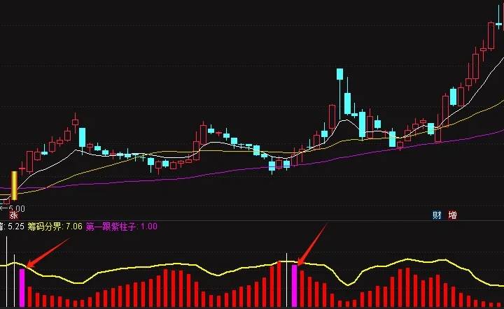 优化【大师筹码峰】副图+选股指标，第一根红柱改成紫色柱，并且做成了选股公式！