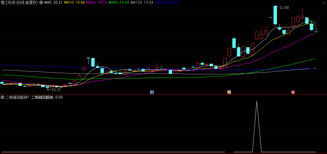 【二板峰回路转】副图+选股指标，二板风险伴随机遇，高手必争之地！