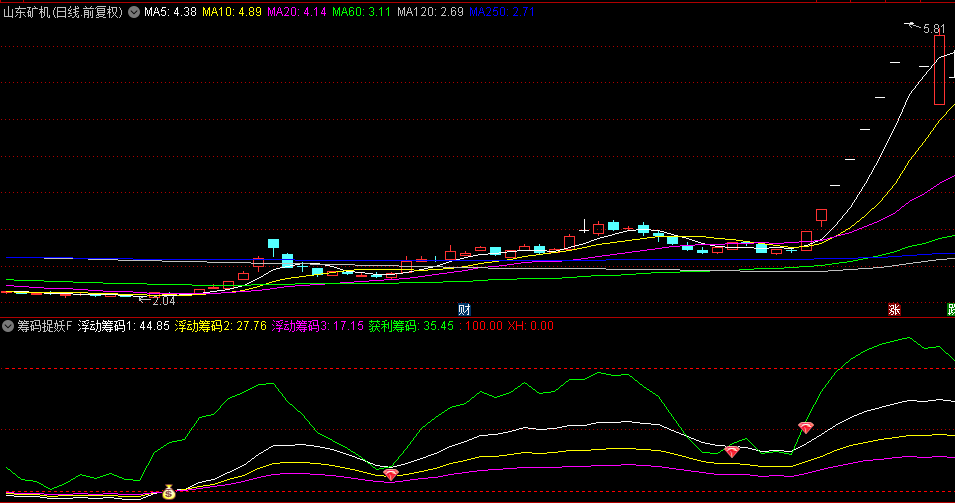 【筹码捉妖】副图+选股指标，每次波段都能精准捕捉，底部超跌金叉拉升！