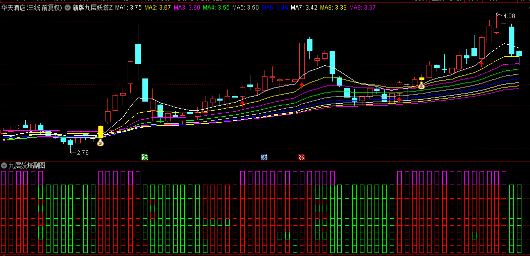 通达信【新版九层妖塔】主图+副图+选股套装指标， 判断做空做多，让你紧跟主力拉升脚步！