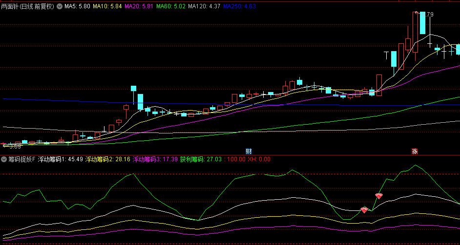 【筹码捉妖】副图+选股指标，每次波段都能精准捕捉，底部超跌金叉拉升！