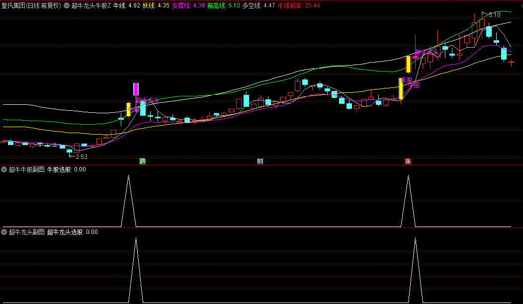 通达信【超牛龙头牛股妖股】主图+副图+选股指标，擒龙头大妖，抓牛股王！
