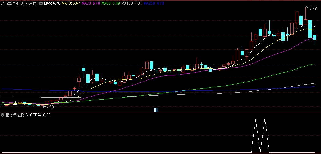 分享一个抓住一鸣食品的【起爆点选股】副图+选股指标，使用超过3年，基本大牛股都能预警！