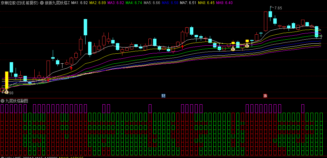 通达信【新版九层妖塔】主图+副图+选股套装指标， 判断做空做多，让你紧跟主力拉升脚步！