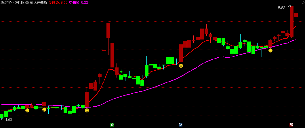 同花顺新纪元趋势主图指标 多空趋势走上致富之路 源码 效果图