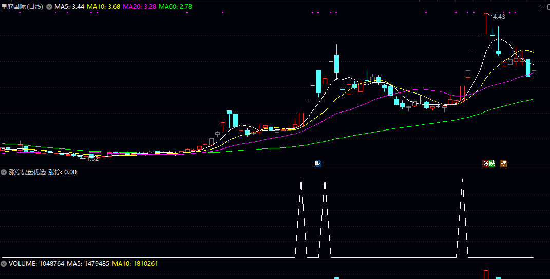 通达信【涨停复盘优选】副图+选股指标，从涨停股中选出相对安全的追涨目标！