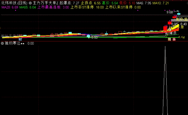 浮筹尖峰之【空山鸟飞绝】副图+选股指标，拉升过程多点耐心，大鱼总能钓上来！