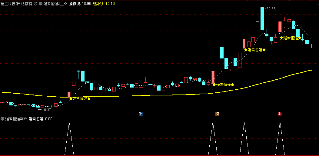 付费购买的【强者恒强】主图+副图+选股套装指标，某平台的精品公式，解密源码分享！