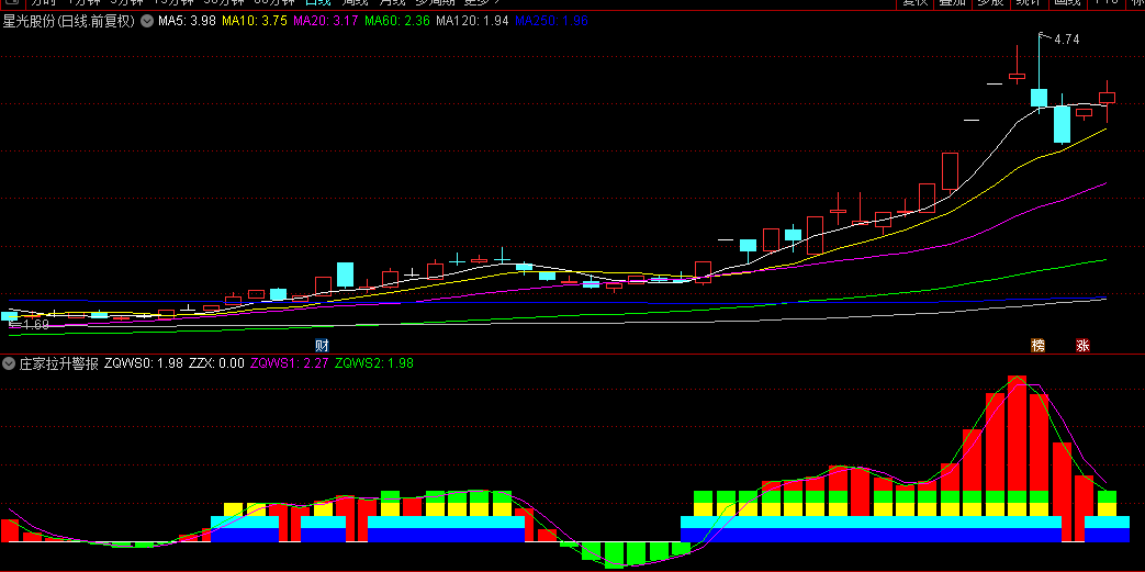 原创【庄家拉升警报器】副图指标，基于顺势而为理念编写，源码！