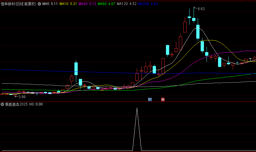 通达信【乘胜追击2025】副图+选股指标，超短线套利策略，持有两天胜率82.70%