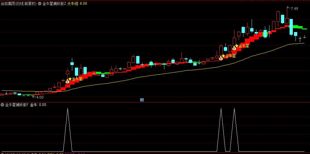 【金牛星捕妖股】主图+副图+选股指标，金牛一现，妖股即起，精准无比！