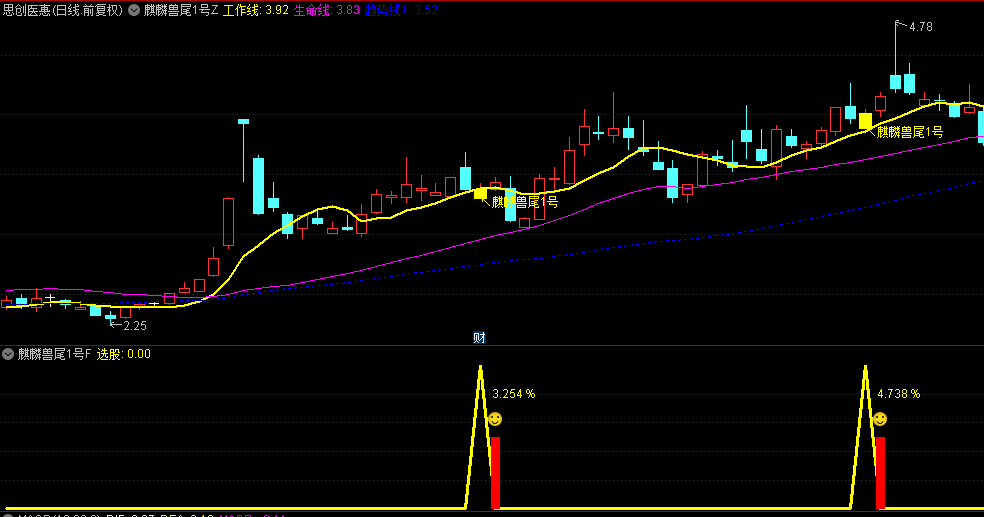 93%高胜率【麒麟兽尾1号】主图+副图+选股指标，尾盘T1思路，捕捉非追涨型潜伏机会！
