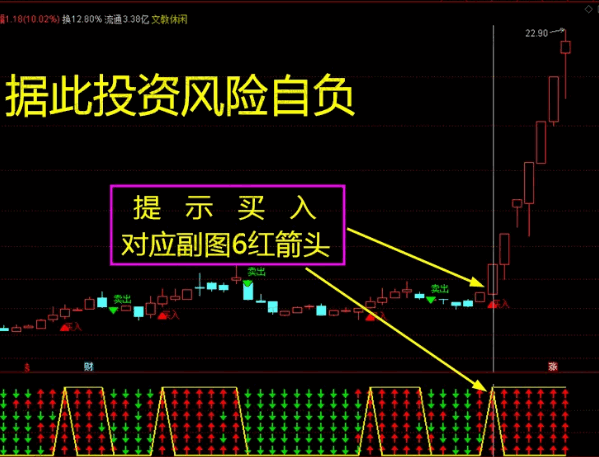 低风险跟庄实战系列之No.19【乾坤六道】主图+副图+选股指标，超级简单，6红买3绿卖！