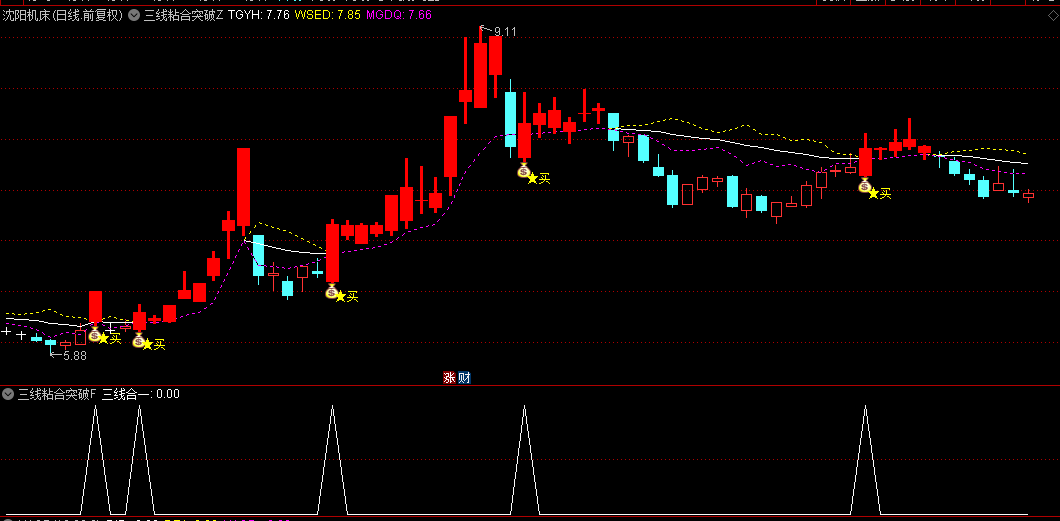 【三线粘合突破主升浪】主图+幅图+选股指标，三线合一定乾坤，粘合突破捉主升浪信号准！