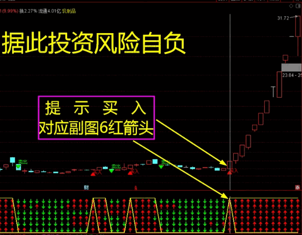 低风险跟庄实战系列之No.19【乾坤六道】主图+副图+选股指标，超级简单，6红买3绿卖！