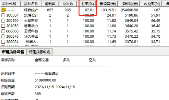 【持有2天 胜率近9成】通达信《龙戏珠》超级短线选股公式评测---趋势套利策略