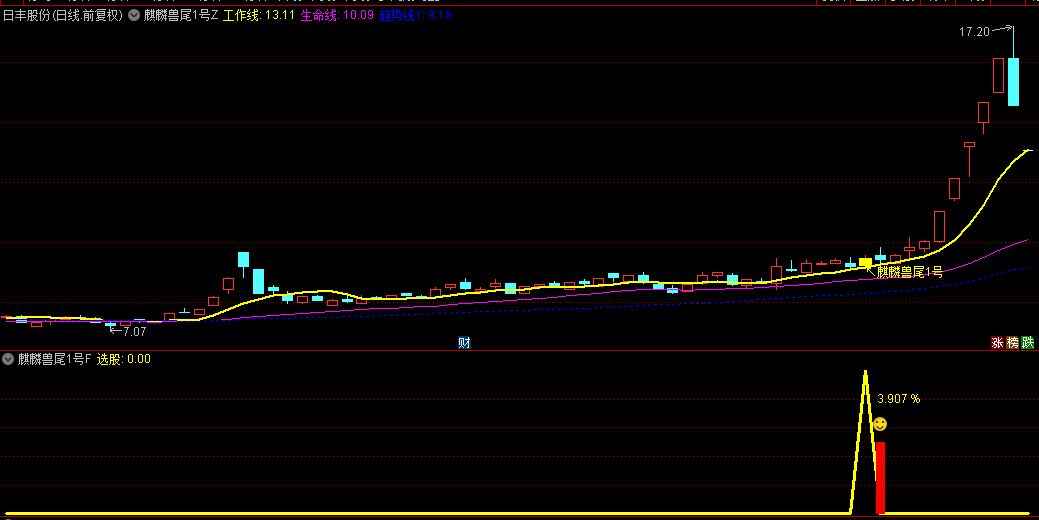 93%高胜率【麒麟兽尾1号】主图+副图+选股指标，尾盘T1思路，捕捉非追涨型潜伏机会！