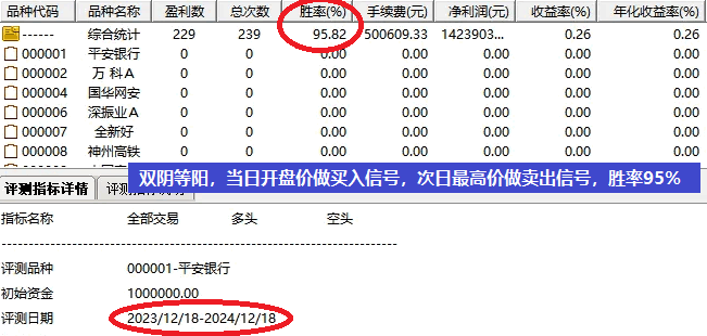 【双阴埋伏等阳双信号】副图+选股指标，两阴线埋伏+双阴后阳，手机电脑通用，无未来函数！