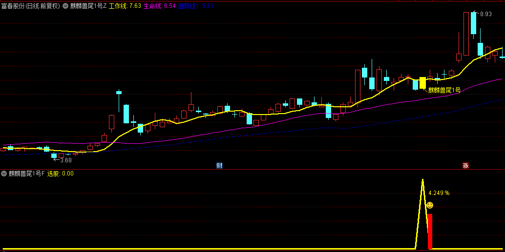 93%高胜率【麒麟兽尾1号】主图+副图+选股指标，尾盘T1思路，捕捉非追涨型潜伏机会！