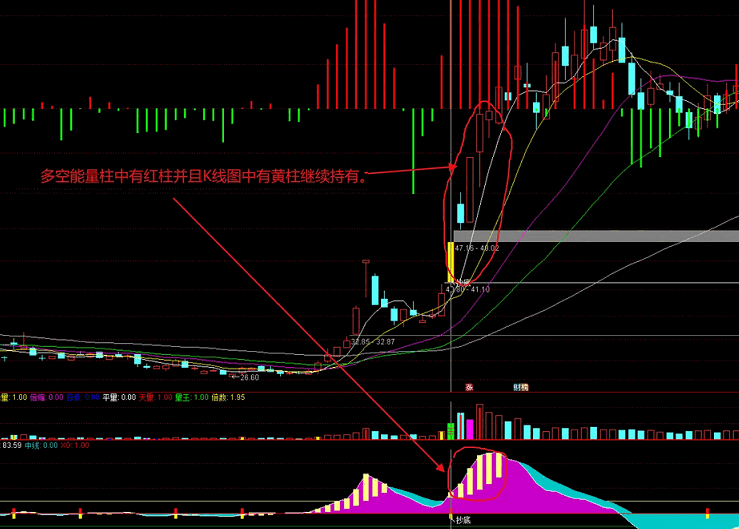 【能量抄底】主图/副图/选股指标，用多空能量柱+地量抄底组合改编，让你的操作更加简单高效！