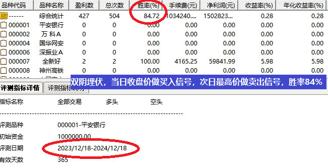 【双阴埋伏等阳双信号】副图+选股指标，两阴线埋伏+双阴后阳，手机电脑通用，无未来函数！