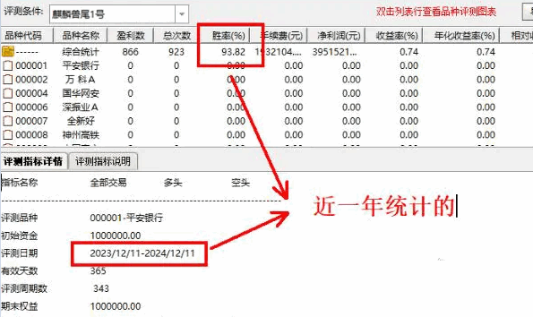 93%高胜率【麒麟兽尾1号】主图+副图+选股指标，尾盘T1思路，捕捉非追涨型潜伏机会！