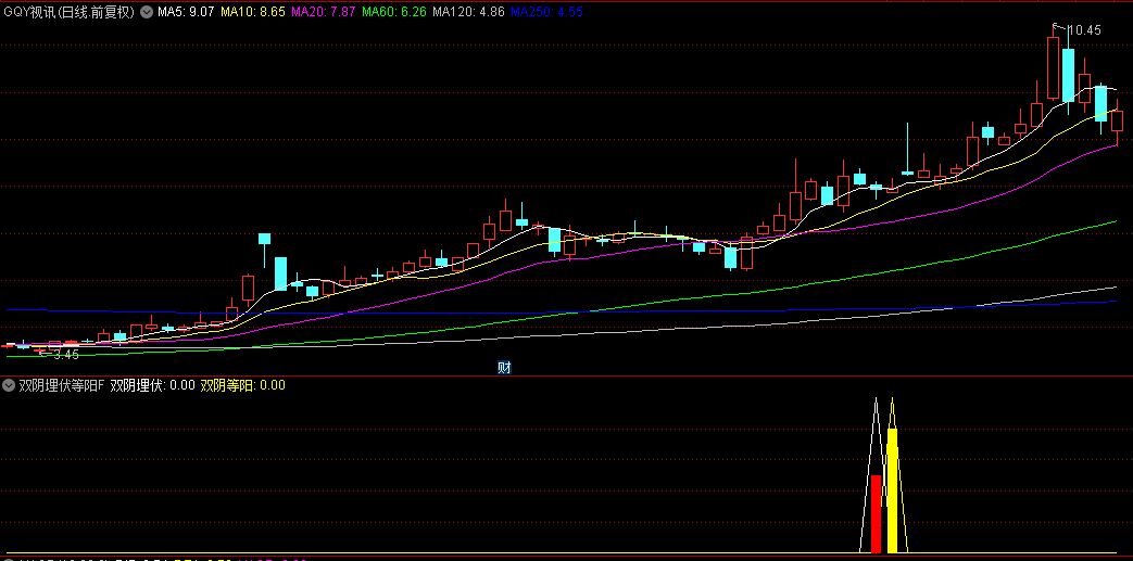 【双阴埋伏等阳双信号】副图+选股指标，两阴线埋伏+双阴后阳，手机电脑通用，无未来函数！