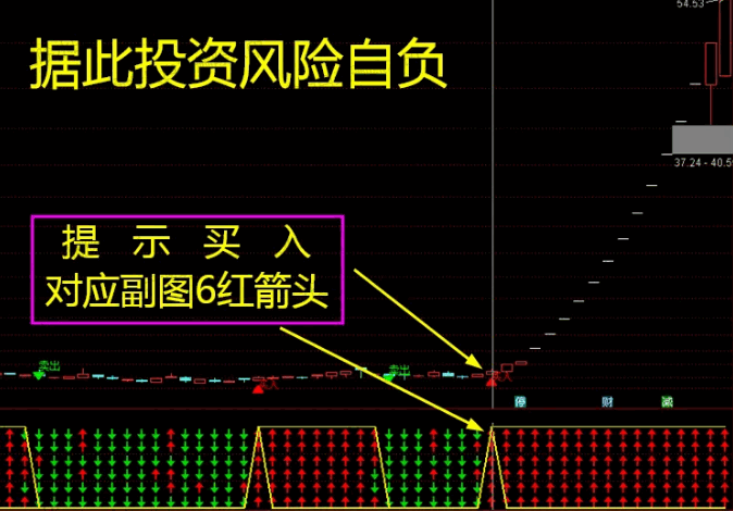 低风险跟庄实战系列之No.19【乾坤六道】主图+副图+选股指标，超级简单，6红买3绿卖！