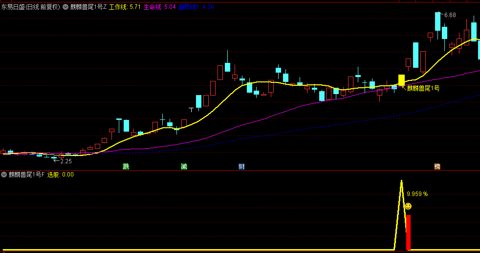 93%高胜率【麒麟兽尾1号】主图+副图+选股指标，尾盘T1思路，捕捉非追涨型潜伏机会！