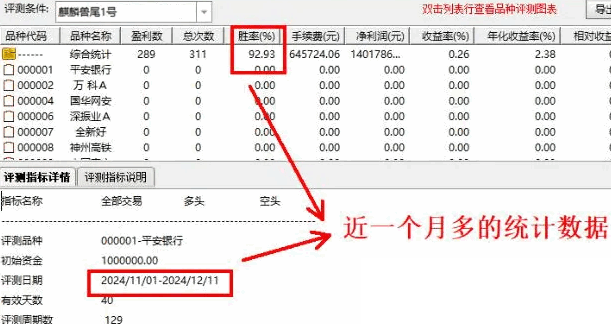 93%高胜率【麒麟兽尾1号】主图+副图+选股指标，尾盘T1思路，捕捉非追涨型潜伏机会！