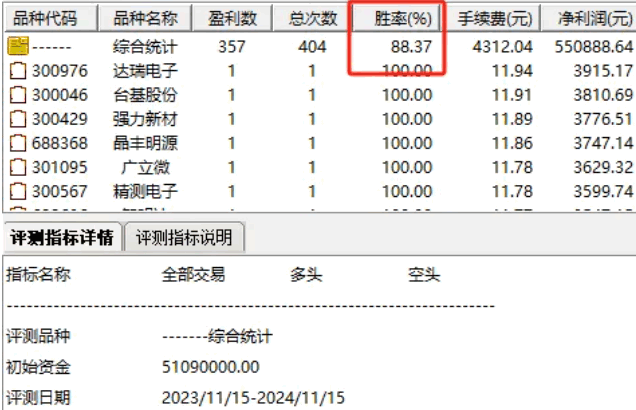 通达信【一柱擎天2025】副图+选股指标，六年无亏损，短线两天持有胜率高达88.37%！