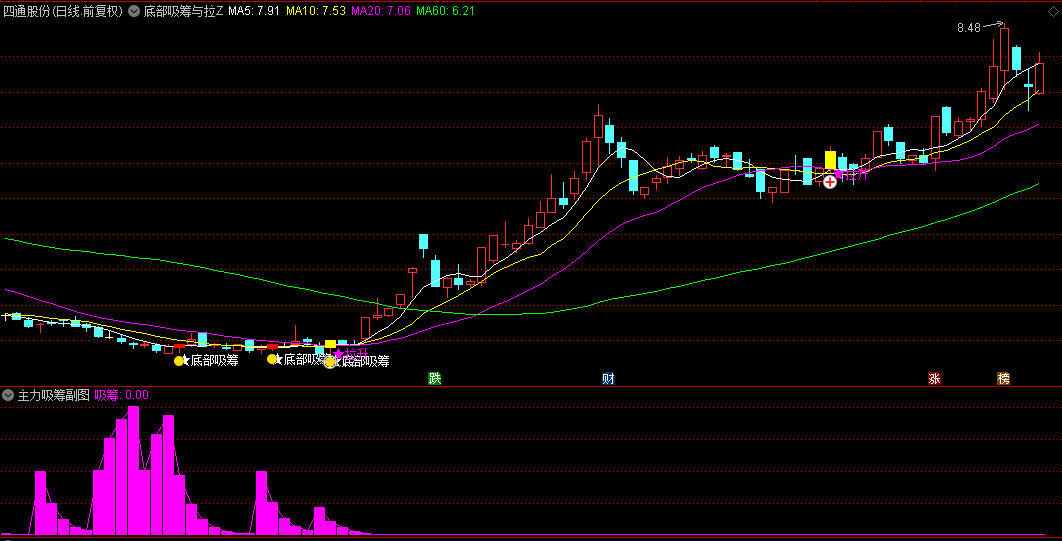 【底部上扬捕捉】主图+副图+选股指标，定位底部积累与上升阶段，紧随主力步伐捕捉强势股！