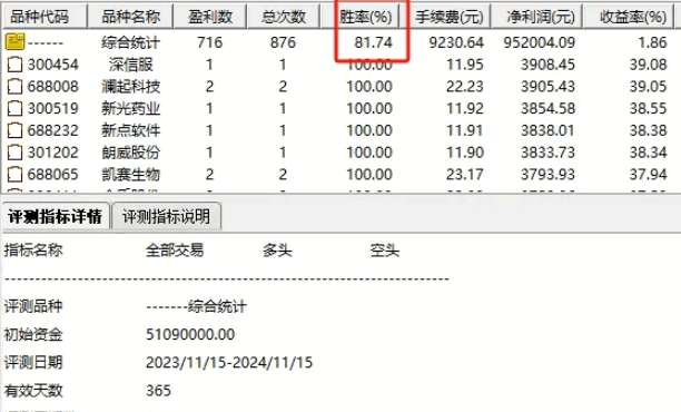 通达信【强势崛起】副图/选股指标，牛市攻略，两日持有，八成胜算！