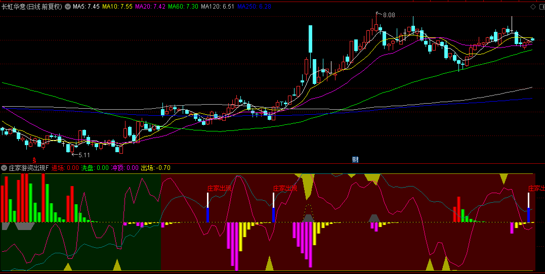 【庄家游资出现】副图指标，共振擒主升浪，信号一目了然！