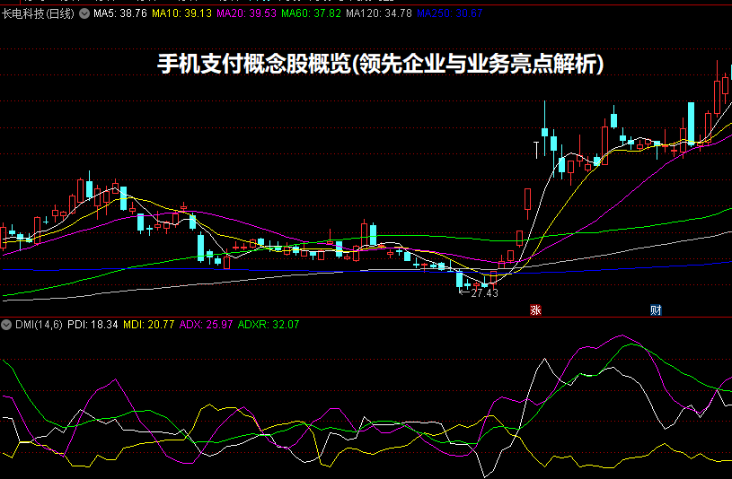 手机支付概念股概览(领先企业与业务亮点解析)