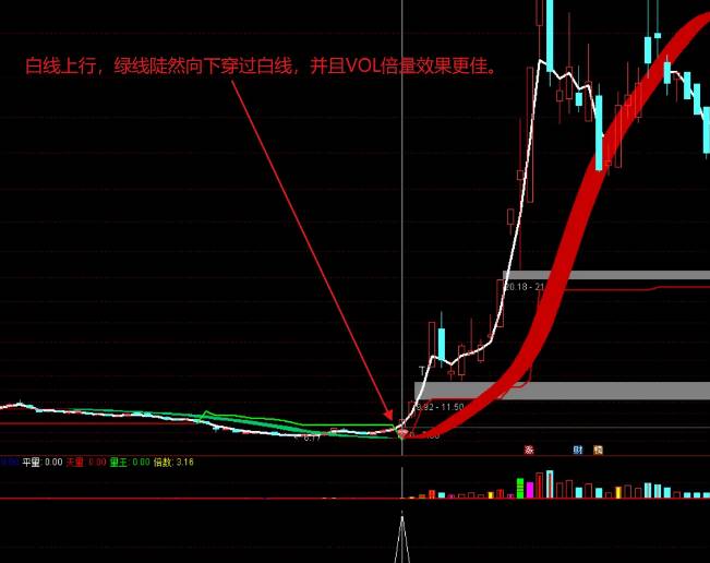 价值比较高【DIEA波段王】主图/副图/选股指标，寻找DIEA波段的起始点，探索低位建仓！