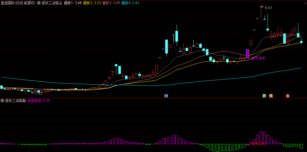 【捉妖三剑客】主图/副图/选股指标，妖股行情启动，会发出妖气冲天专属信号！