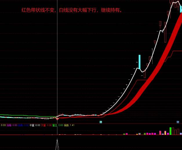 价值比较高【DIEA波段王】主图/副图/选股指标，寻找DIEA波段的起始点，探索低位建仓！