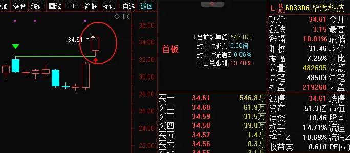 最新思路【突破12高点】主图/副图/选股指标，上周五实战验证斩获双涨停，选股定位逻辑解密！