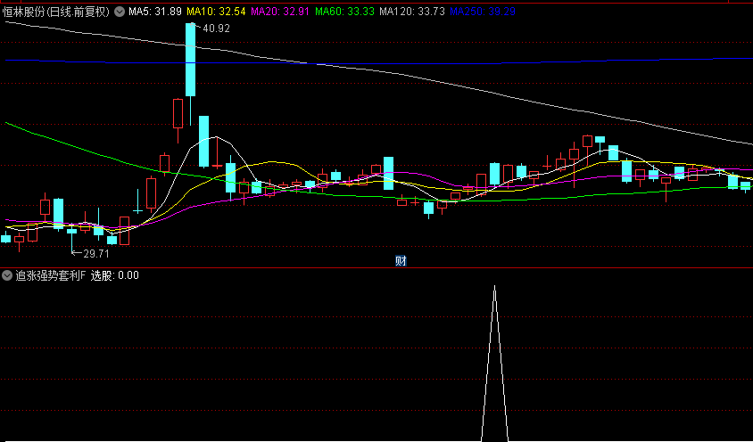通达信【追涨强势套利】副图/选股指标，隔夜盈利策略，两日持有胜率高达九成！